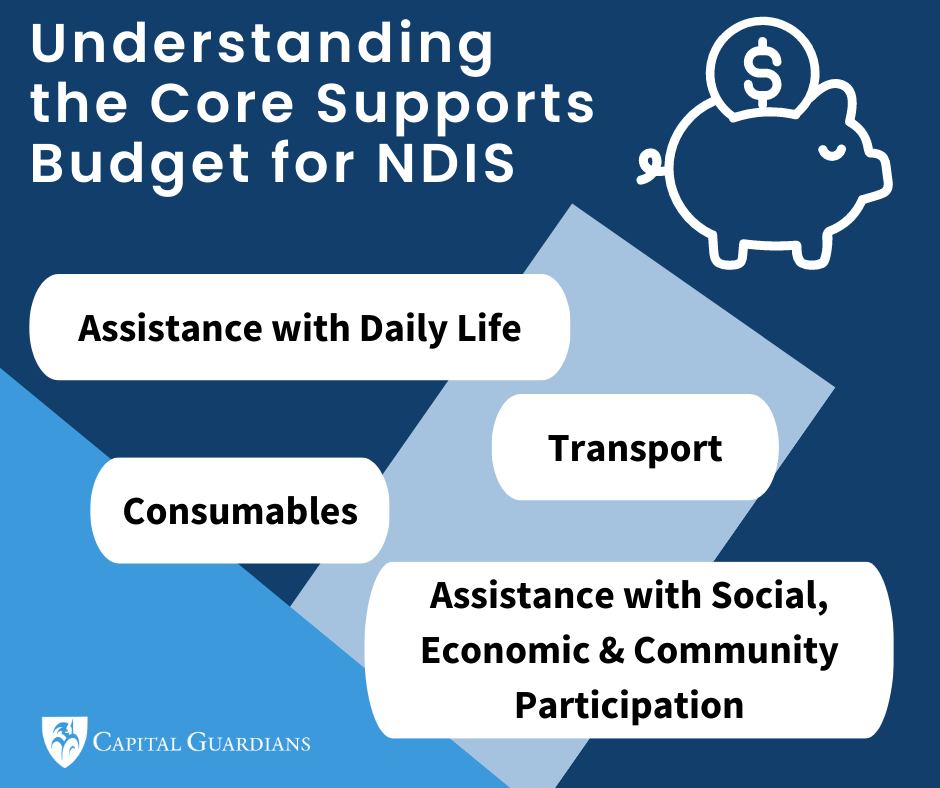 Understanding core budget in NDIS
