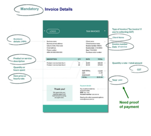 An ideal invoice for claiming NDIS payments.